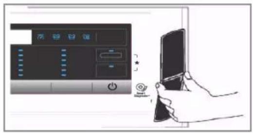 LG F1265NMTS - ■ Using SMARTDIAGNOSISTM - 2