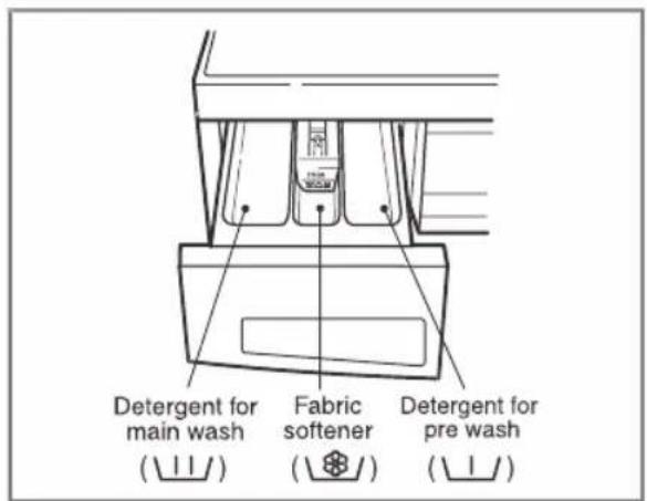 LG F1265NMTS - The Dispenser Drawer - 1