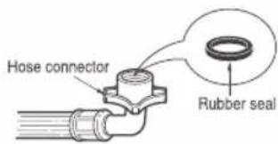 LG F1265NMTS - Use the horizontal tap - 5