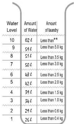 LG T7581NDD - Water Level and Amount of Detergent - 1