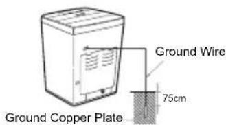 LG T7581NDD - Burying Copper Plate - 1