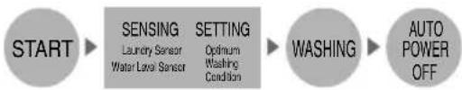 LG T7581NDD - Normal logic control - 1