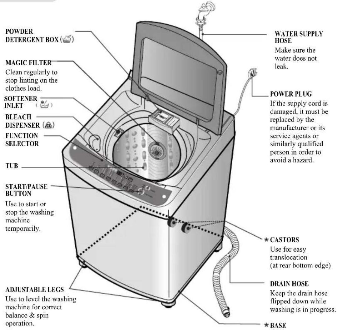 LG T7581NDD - dentification of Parts - 1