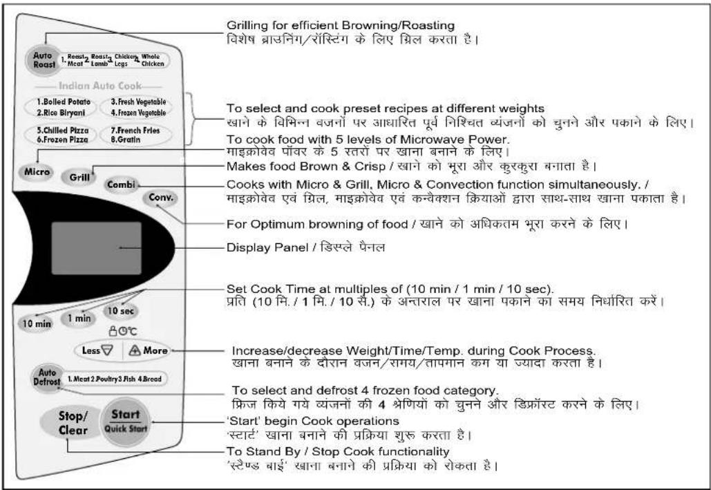 LG MC-767WS - Control Panel / कल्ट्रोल पैजल - 1