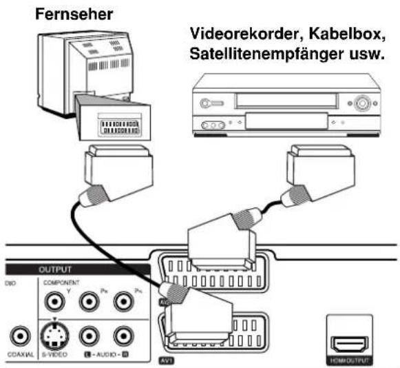 LG RH2T7 - Anschluss an die AV2 (DECODER)-Buchse - 1