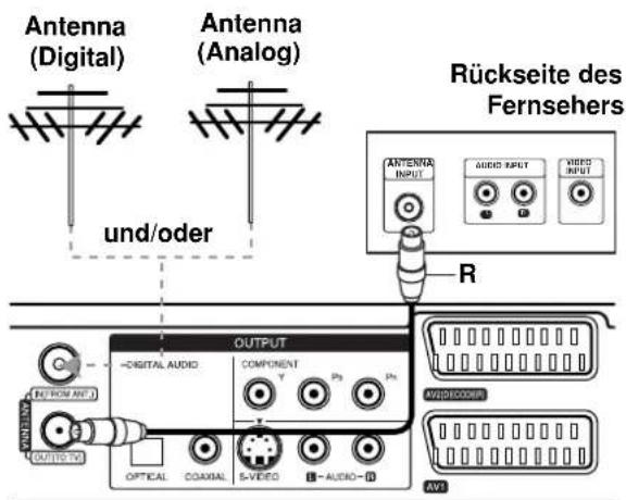LG RH2T7 - HF-Koaxial-Anschluss - 1