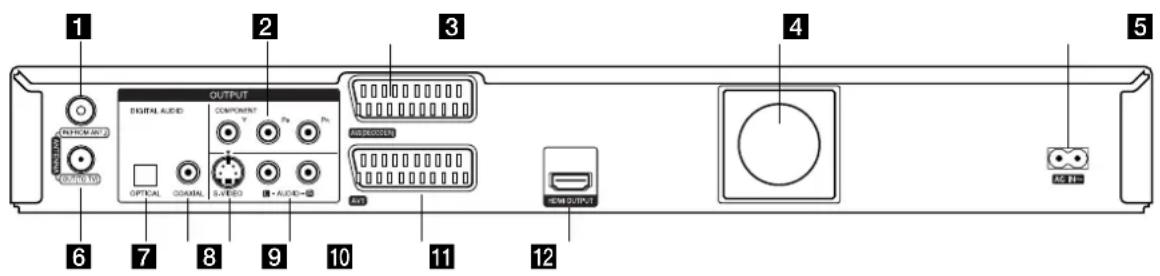 LG RH2T7 - Anschlüsse und Einstellungen - 1