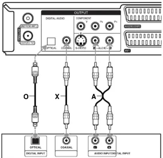 LG RH2T7 - Hinweise: - 1