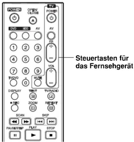 LG RH2T7 - Bedienung des Fernsehers über die mitgelieferte Fernbedienung - 1