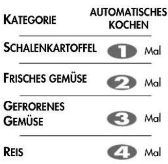 LG MS2384BAR - Kochen - 2