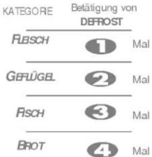 LG MS-1942R - Automatisches Auftauen - 2