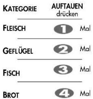 LG MH6884AAR - Automatisches Auftauen - 2