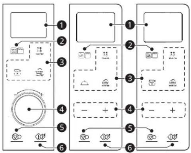 LG MH6565CPS - Bedienfeldfunktionen - 1