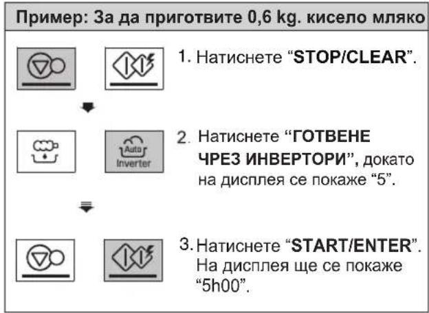 Пример: 3а да приготвите 0,6 kg. кисело мляко 1. Натиснете "STOP/CLEAR". 2. Натиснете "ГОТВЕНЕ ЧРЕЗ ИНВЕРТОРИ", докато на дисплея се покаже "5". 3. Натиснете "START/ENTER". На дисплея ще се покаже "5h00".