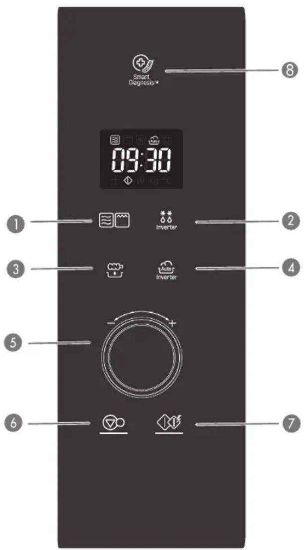 Smart Diagnosis™ 09:30 ± W @°C 1 2 3 4 5 6 7 8