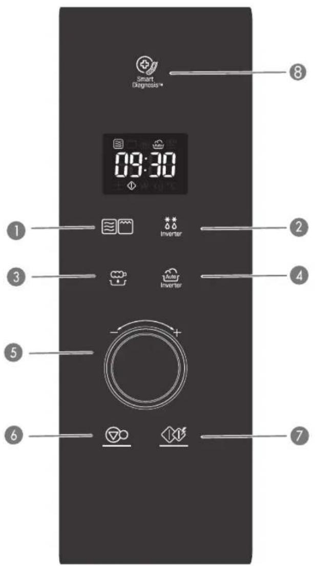 Smart Diagnosis 09:30 1 2 3 4 5 6 7 8