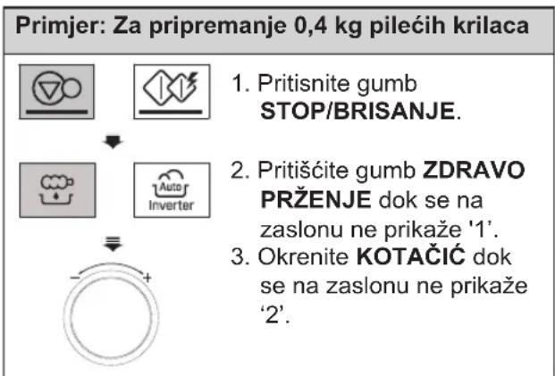 Primjer: Za pripremanje 0,4 kg pilećih krilaca 1. Pritisnite gumb STOP/BRISANJE. 2. Pritišćite gumb ZDRAVO PRŽENJE dok se na zaslonu ne prikaže '1'. 3. Okrenite KOTAČIĆ dok se na zaslonu ne prikaže '2'.