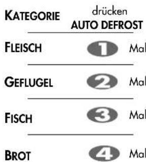 LG MG5887KIT - Automatisches Auftauen - 2