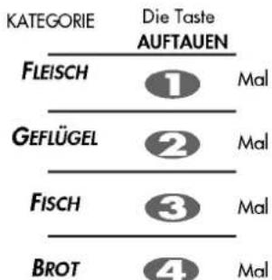LG MG-486VL - Automatisches Auftauen - 2