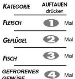LG MC-7684BC - Automatisches Auftauen - 2