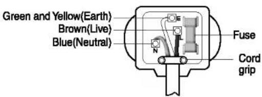 LG WD-80134T - ■ BS Plug Safety Details (For U.K. User) - 1