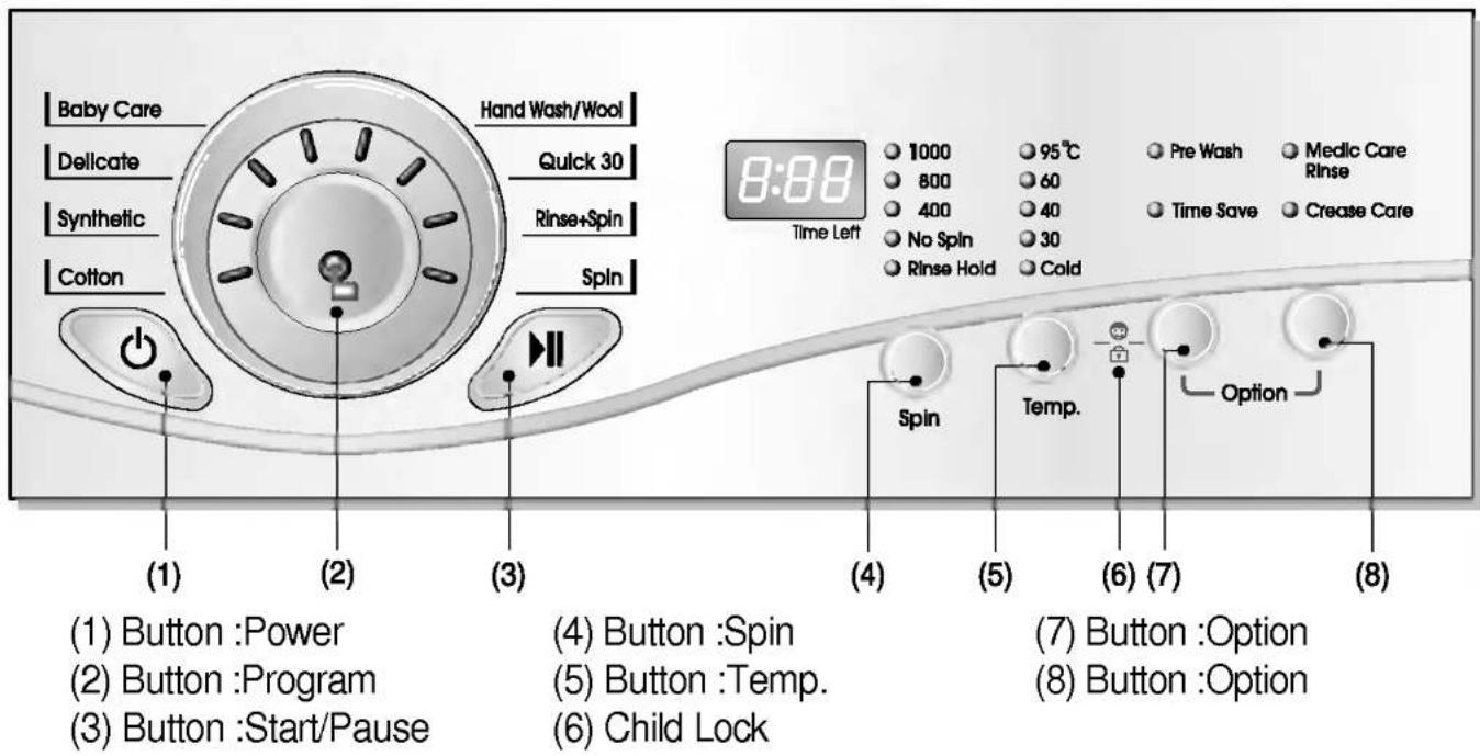 LG WD-80134T - ow to use washer - 1