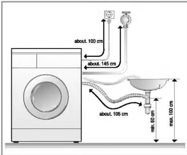 LG WD-80134T - ■ Installation of drain hose - 3