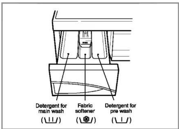 LG WD-80134T - The Dispenser Drawer - 1