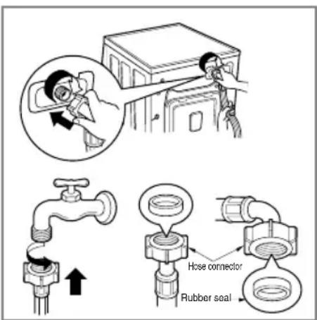 LG WD-10485T - CAUTION concerning the Power Cord - 1