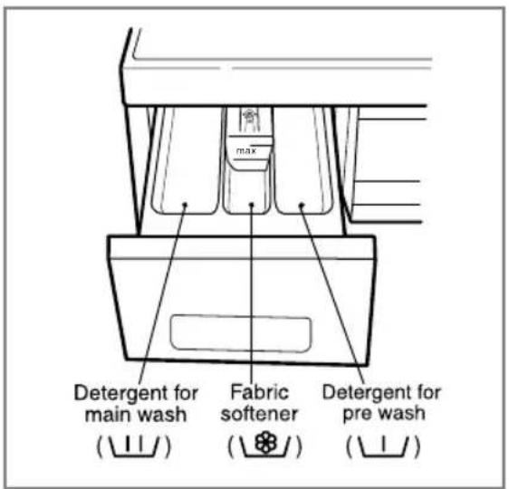 LG WD-10485T - The Dispenser Drawer - 1