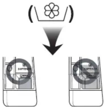 LG F4J6VYP2W - Adding Fabric Softener - 1