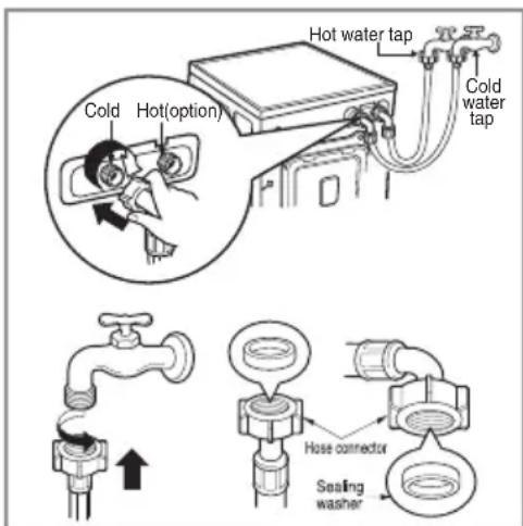 LG F1256QDP5 - CAUTION concerning the Power Cord - 1