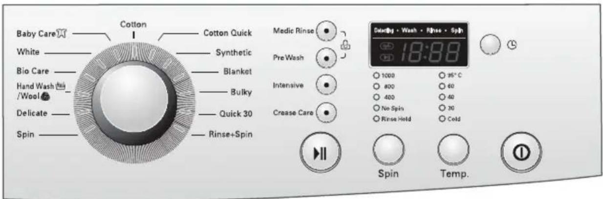 LG F1256QDP5 - ow to use washer - 1
