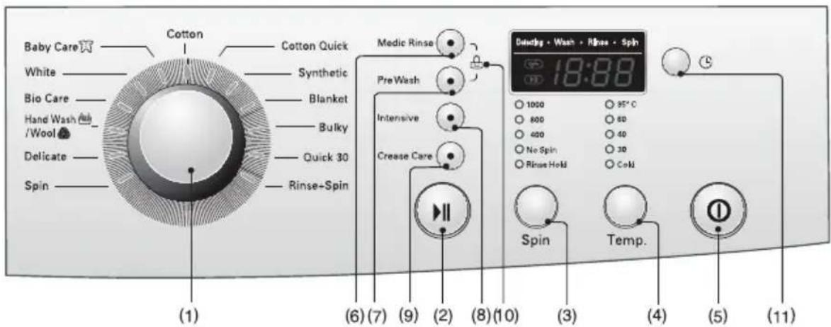 LG F1256QDP5 - ow to use washer - 1