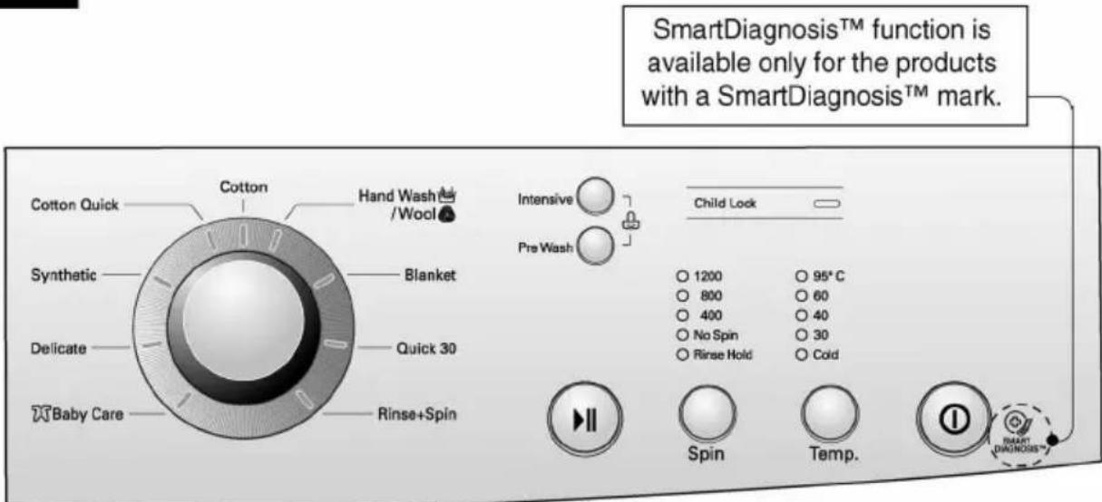 LG F10A5QDP - ow to use washer - 1