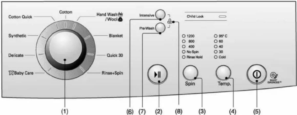 LG F10A5QDP - ow to use washer - 1