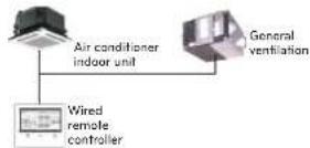 LG MULTI V PREMTA000A - Air conditioner and ventilation interface - 4
