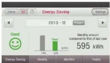 LG MULTI V PREMTA000A - Target Energy Consumption - 2