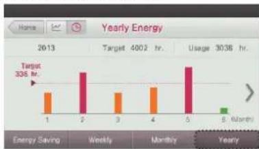 LG MULTI V PREMTA000A - Check Energy Usage - 7