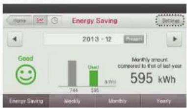 LG MULTI V PREMTA000A - Operation Time Limit - 2