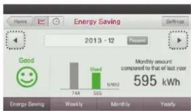 LG MULTI V PREMTA000A - Check Energy Usage - 4