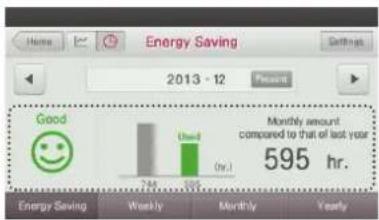 LG MULTI V PREMTA000A - Check Energy Usage - 8