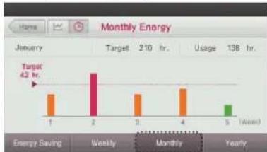 LG MULTI V PREMTA000A - Check Energy Usage - 6