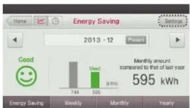 LG MULTI V PREMTA000A - Initialization Usage Data - 2