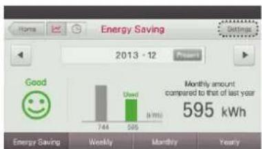 LG MULTI V PREMTA000A - Time Limit Control - 2