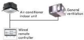 LG MULTI V PREMTA000A - Air conditioner and ventilation interface - 2