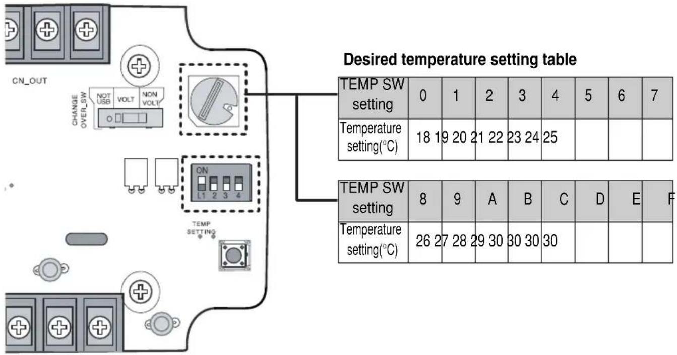 LG MULTI V PQDSB - ■When setting the desired temperature of the Dry contact for communication - 2