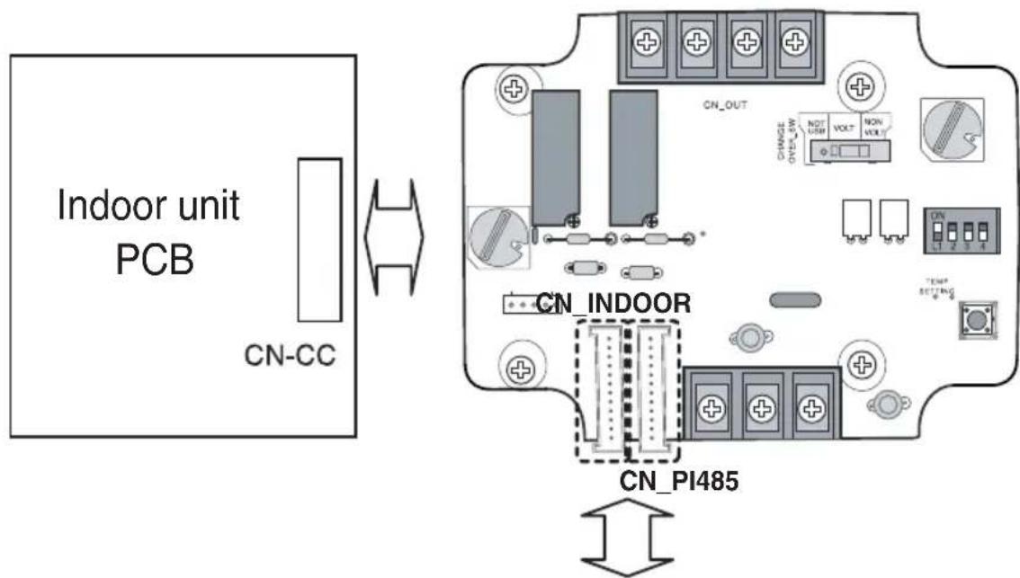 LG MULTI V PQDSB - ■When using with the central controller (Only when the indoor unit PCB is a non-communication model) - 1