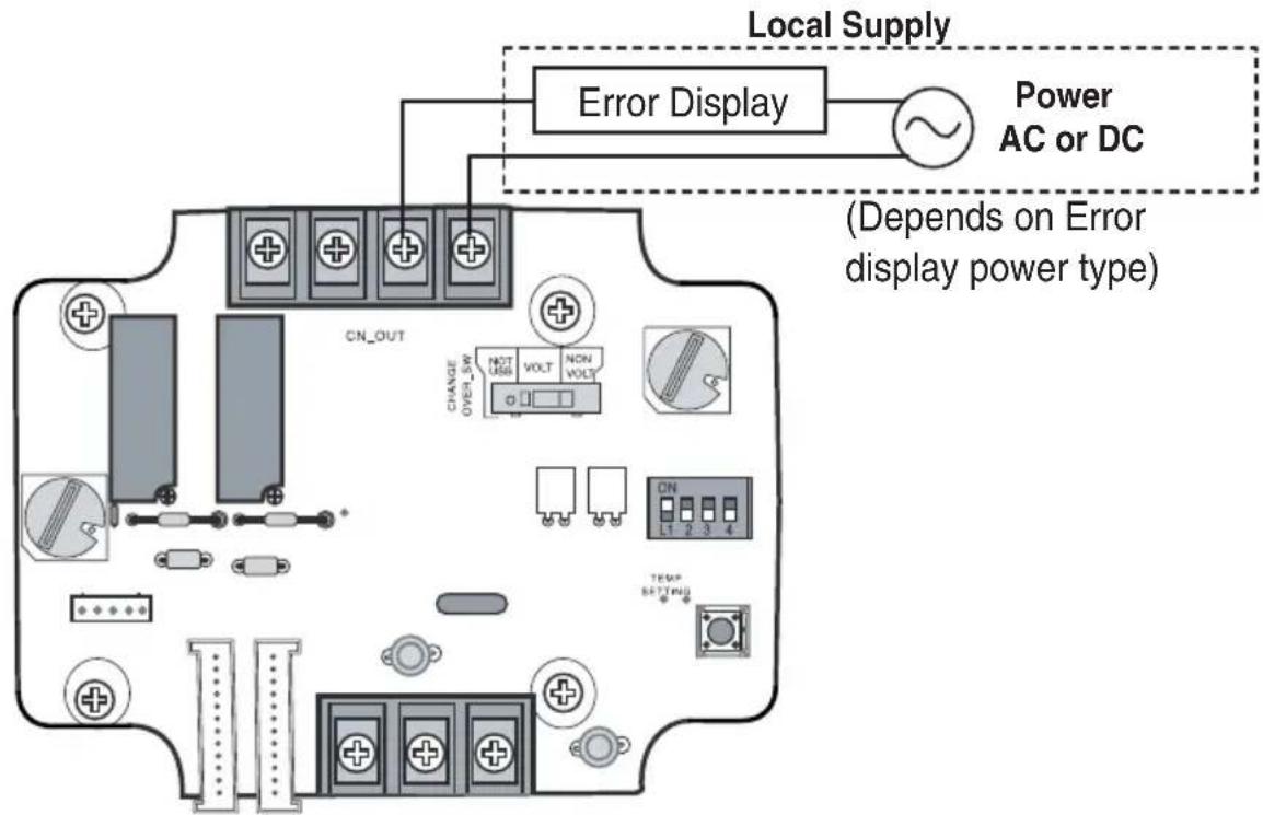 LG MULTI V PQDSB - Indoor unit monitoring - 2