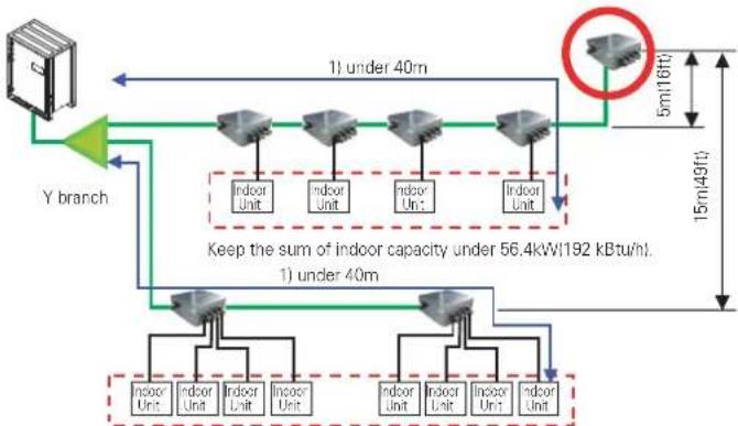 LG MULTI V ARWB180LAS4 - Y branch, Header and HR unit connection pattern - 10